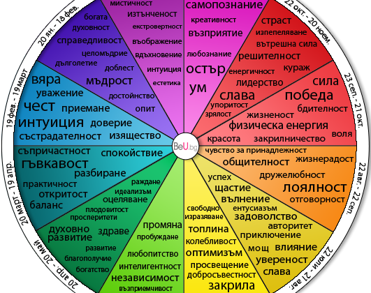 Характерът ни има цвят, зависещ от датата ни на раждане! Вижте кой е вашият!
